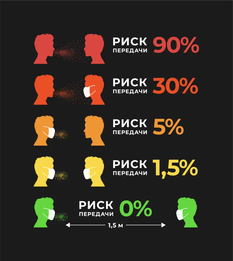 Инфографика — зачем нужны медицинские маски